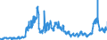 KN 31 /Exporte /Einheit = Preise (Euro/Tonne) /Partnerland: Frankreich /Meldeland: Eur27_2020 /31:DÃœngemittel