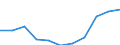 KN 31 /Exporte /Einheit = Preise (Euro/Tonne) /Partnerland: Belgien/Luxemburg /Meldeland: Eur27 /31:DÜngemittel