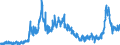 KN 31 /Exporte /Einheit = Preise (Euro/Tonne) /Partnerland: Niederlande /Meldeland: Eur27_2020 /31:DÃœngemittel