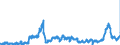 KN 31 /Exporte /Einheit = Preise (Euro/Tonne) /Partnerland: Deutschland /Meldeland: Eur27_2020 /31:DÃœngemittel