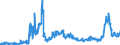 KN 31 /Exporte /Einheit = Preise (Euro/Tonne) /Partnerland: Ver.koenigreich /Meldeland: Eur27_2020 /31:DÜngemittel