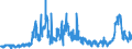 KN 31 /Exporte /Einheit = Preise (Euro/Tonne) /Partnerland: Irland /Meldeland: Eur27_2020 /31:DÃœngemittel