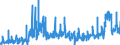 KN 31 /Exporte /Einheit = Preise (Euro/Tonne) /Partnerland: Griechenland /Meldeland: Eur27_2020 /31:DÃœngemittel