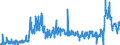 KN 31 /Exporte /Einheit = Preise (Euro/Tonne) /Partnerland: Portugal /Meldeland: Eur27_2020 /31:DÃœngemittel