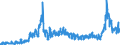 KN 31 /Exporte /Einheit = Preise (Euro/Tonne) /Partnerland: Spanien /Meldeland: Eur27_2020 /31:DÃœngemittel