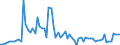 KN 31 /Exporte /Einheit = Preise (Euro/Tonne) /Partnerland: Ver.koenigreich(Nordirland) /Meldeland: Eur27_2020 /31:DÃœngemittel