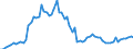 KN 31 /Exporte /Einheit = Preise (Euro/Tonne) /Partnerland: Ver.koenigreich(Ohne Nordirland) /Meldeland: Eur27_2020 /31:DÃœngemittel