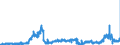 KN 31 /Exporte /Einheit = Preise (Euro/Tonne) /Partnerland: Belgien /Meldeland: Eur27_2020 /31:DÃœngemittel