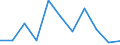 CN 31 /Exports /Unit = Prices (Euro/ton) /Partner: Ceuta & Mell /Reporter: Eur27 /31:Fertilisers