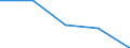 KN 31 /Exporte /Einheit = Preise (Euro/Tonne) /Partnerland: Faeroer /Meldeland: Eur27 /31:DÃœngemittel