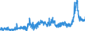 KN 31 /Exporte /Einheit = Preise (Euro/Tonne) /Partnerland: Norwegen /Meldeland: Eur27_2020 /31:DÃœngemittel