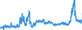 KN 31 /Exporte /Einheit = Preise (Euro/Tonne) /Partnerland: Schweden /Meldeland: Eur27_2020 /31:DÃœngemittel