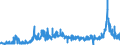KN 31 /Exporte /Einheit = Preise (Euro/Tonne) /Partnerland: Finnland /Meldeland: Eur27_2020 /31:DÃœngemittel