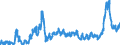 KN 31 /Exporte /Einheit = Preise (Euro/Tonne) /Partnerland: Oesterreich /Meldeland: Eur27_2020 /31:DÃœngemittel