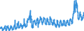KN 31 /Exporte /Einheit = Preise (Euro/Tonne) /Partnerland: Schweiz /Meldeland: Eur27_2020 /31:DÃœngemittel
