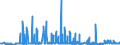 KN 31 /Exporte /Einheit = Preise (Euro/Tonne) /Partnerland: Faeroeer Inseln /Meldeland: Eur27_2020 /31:DÃœngemittel