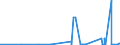 KN 31 /Exporte /Einheit = Preise (Euro/Tonne) /Partnerland: San Marino /Meldeland: Eur27_2020 /31:DÃœngemittel