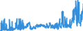 KN 31 /Exporte /Einheit = Preise (Euro/Tonne) /Partnerland: Tuerkei /Meldeland: Eur27_2020 /31:DÃœngemittel