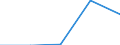 KN 31 /Exporte /Einheit = Preise (Euro/Tonne) /Partnerland: Sowjetunion /Meldeland: Eur27 /31:DÜngemittel