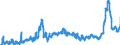 KN 31 /Exporte /Einheit = Preise (Euro/Tonne) /Partnerland: Polen /Meldeland: Eur27_2020 /31:DÃœngemittel