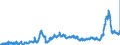 KN 31 /Exporte /Einheit = Preise (Euro/Tonne) /Partnerland: Tschechien /Meldeland: Eur27_2020 /31:DÃœngemittel