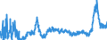 KN 31 /Exporte /Einheit = Preise (Euro/Tonne) /Partnerland: Slowakei /Meldeland: Eur27_2020 /31:DÃœngemittel