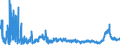KN 31 /Exporte /Einheit = Preise (Euro/Tonne) /Partnerland: Rumaenien /Meldeland: Eur27_2020 /31:DÃœngemittel