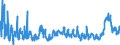 KN 31 /Exporte /Einheit = Preise (Euro/Tonne) /Partnerland: Bulgarien /Meldeland: Eur27_2020 /31:DÜngemittel