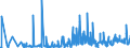 KN 31 /Exporte /Einheit = Preise (Euro/Tonne) /Partnerland: Usbekistan /Meldeland: Eur27_2020 /31:DÃœngemittel