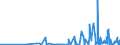 KN 31 /Exporte /Einheit = Preise (Euro/Tonne) /Partnerland: Tadschikistan /Meldeland: Eur27_2020 /31:DÃœngemittel