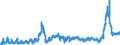 KN 31 /Exporte /Einheit = Preise (Euro/Tonne) /Partnerland: Slowenien /Meldeland: Eur27_2020 /31:DÃœngemittel