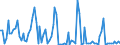 KN 31 /Exporte /Einheit = Preise (Euro/Tonne) /Partnerland: Serb.-mont. /Meldeland: Eur15 /31:DÃœngemittel