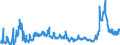 KN 31 /Exporte /Einheit = Preise (Euro/Tonne) /Partnerland: Serbien /Meldeland: Eur27_2020 /31:DÃœngemittel