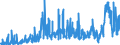 KN 31 /Exporte /Einheit = Preise (Euro/Tonne) /Partnerland: Marokko /Meldeland: Eur27_2020 /31:DÃœngemittel