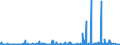 KN 31 /Exporte /Einheit = Preise (Euro/Tonne) /Partnerland: Sudan /Meldeland: Eur27_2020 /31:DÃœngemittel