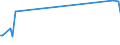 KN 31 /Exporte /Einheit = Preise (Euro/Tonne) /Partnerland: Süd-sudan /Meldeland: Eur27_2020 /31:DÜngemittel