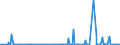 KN 31 /Exporte /Einheit = Preise (Euro/Tonne) /Partnerland: Tschad /Meldeland: Eur27_2020 /31:DÃœngemittel