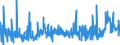 KN 31 /Exporte /Einheit = Preise (Euro/Tonne) /Partnerland: Senegal /Meldeland: Eur27_2020 /31:DÃœngemittel