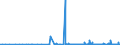 KN 31 /Exporte /Einheit = Preise (Euro/Tonne) /Partnerland: Guinea-biss. /Meldeland: Eur27_2020 /31:DÃœngemittel