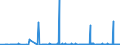 KN 31 /Exporte /Einheit = Preise (Euro/Tonne) /Partnerland: Sierra Leone /Meldeland: Eur27_2020 /31:DÃœngemittel