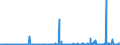 KN 31 /Exporte /Einheit = Preise (Euro/Tonne) /Partnerland: Benin /Meldeland: Eur27_2020 /31:DÃœngemittel