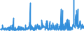 KN 31 /Exporte /Einheit = Preise (Euro/Tonne) /Partnerland: Kamerun /Meldeland: Eur27_2020 /31:DÜngemittel