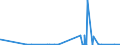 KN 31 /Exporte /Einheit = Preise (Euro/Tonne) /Partnerland: Zentralaf.republik /Meldeland: Eur27_2020 /31:DÃœngemittel