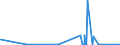 KN 31 /Exporte /Einheit = Preise (Euro/Tonne) /Partnerland: Zentralaf.republik /Meldeland: Eur27_2020 /31:DÜngemittel