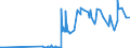 CN 32012000 /Exports /Unit = Prices (Euro/ton) /Partner: Latvia /Reporter: Eur27_2020 /32012000:Wattle Extract