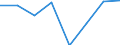 KN 32013000 /Exporte /Einheit = Preise (Euro/Tonne) /Partnerland: Deutschland /Meldeland: Eur27 /32013000:Eichen- Oder Kastanienauszug