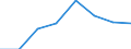 KN 32013000 /Exporte /Einheit = Preise (Euro/Tonne) /Partnerland: Italien /Meldeland: Eur27 /32013000:Eichen- Oder Kastanienauszug