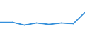 KN 32013000 /Exporte /Einheit = Preise (Euro/Tonne) /Partnerland: Daenemark /Meldeland: Eur27 /32013000:Eichen- Oder Kastanienauszug