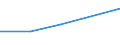 KN 32019010 /Exporte /Einheit = Preise (Euro/Tonne) /Partnerland: Frankreich /Meldeland: Eur27 /32019010:Sumachaauszug und Valoneaauszug