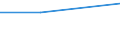 KN 32019010 /Exporte /Einheit = Preise (Euro/Tonne) /Partnerland: Belgien/Luxemburg /Meldeland: Eur27 /32019010:Sumachaauszug und Valoneaauszug